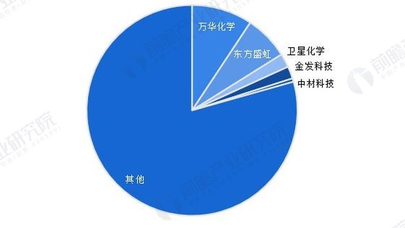 上海分散剂和乳化剂：揭秘化工助剂的关键角色**